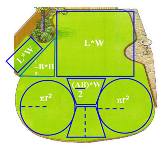 Diagram of how to figure out the area of your lawn.