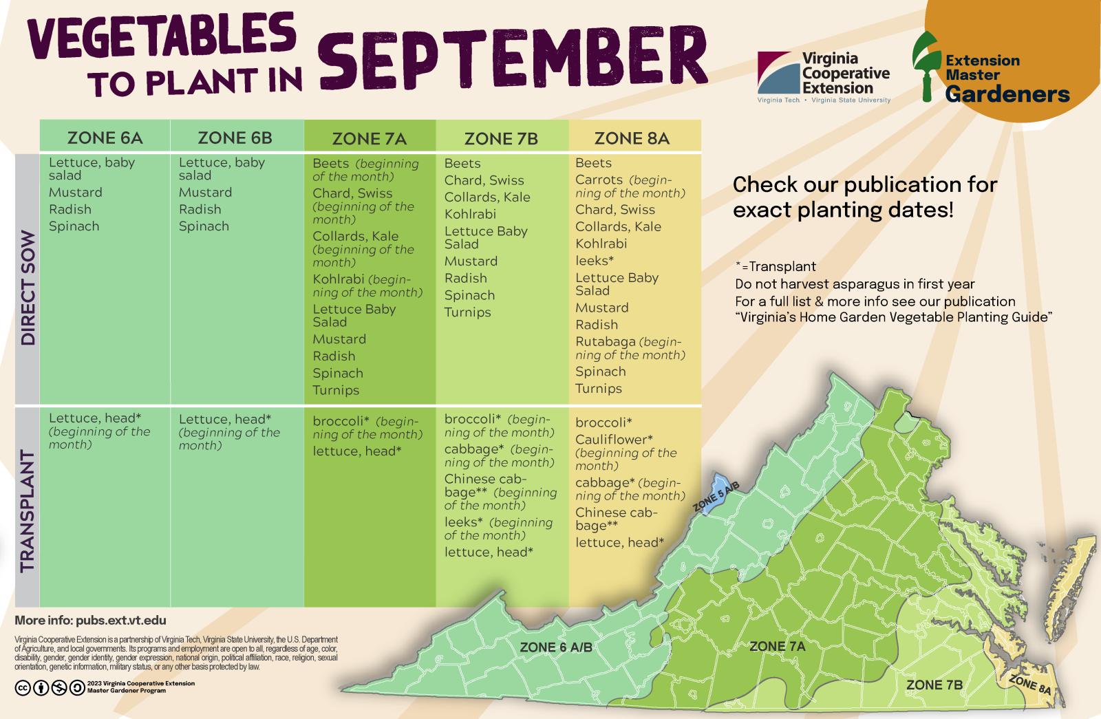 Edible Gardening Virginia Cooperative Extension Virginia Tech