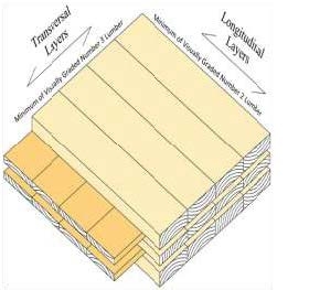 Figura 1. Configuración de un panel CLT para uso estructural (Fragiacomo et al., 2012).