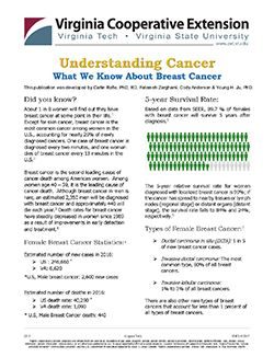 Understanding Cancer, What We Know About Breast Cancer